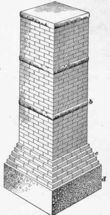 Brick Piers 126