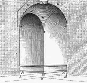 Centers For Arches Domes 212 Pendentives 329