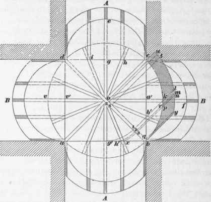 Centers For Arches Domes 212 Pendentives 330