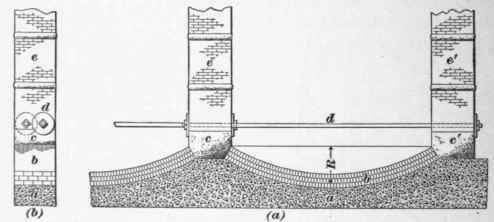 Cribs For Caissons 33