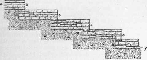 Footings On Sloping Ground 18