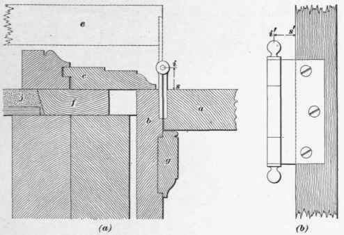 Hinges And Their Application 407