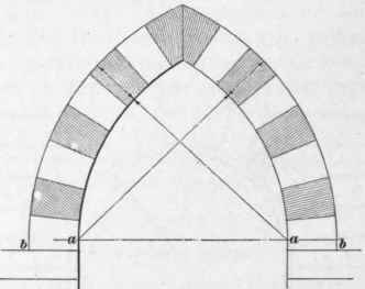 Kinds Of Arches 178