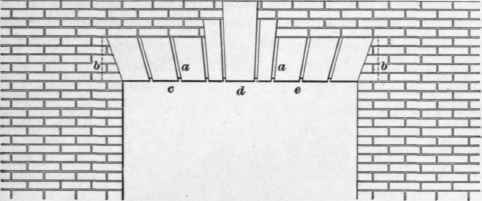 Kinds Of Arches 184