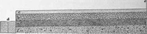 Pavements And Sidewalks 53