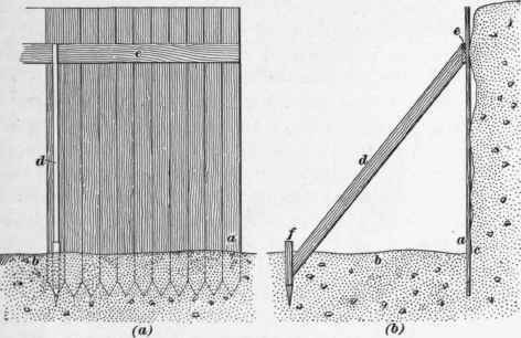 Protection Of Excavations 1