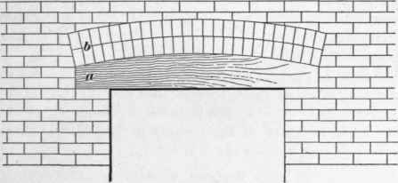 Relieving Arches 122