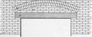 Relieving Arches 123