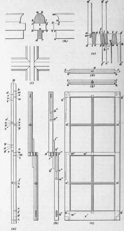 Table Of Sizes And Number Of Panes In A Box Of Win 371