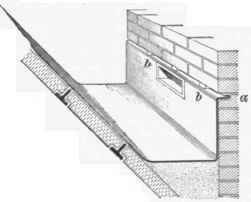 48 Parapet Gutters 416