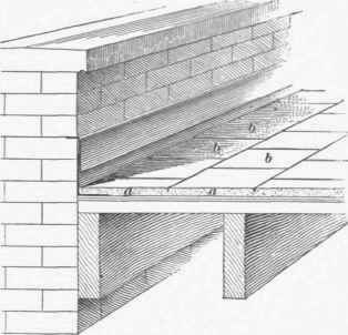Asphalt Roofing 247