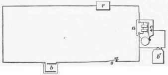 Burglar Alarms 534