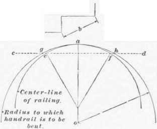 Circular Stairs 131