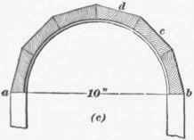 Cylinders 20