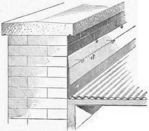 Galvanized Sheet Iron Roofing 300