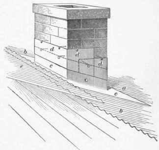 Galvanized Sheet Iron Roofing 304