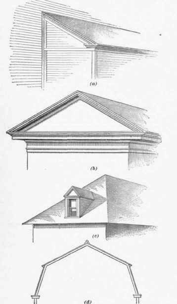 General Terms And Definitions Varieties Of Roofs 233