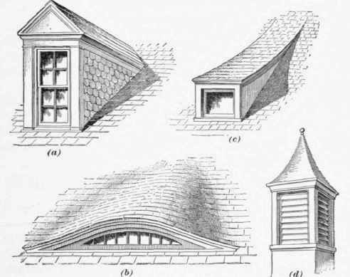 General Terms And Definitions Varieties Of Roofs 235