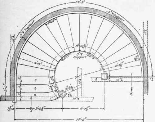 Semicircular Stairs 121