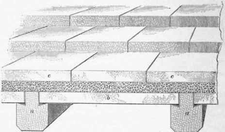 Stone Roofs 366