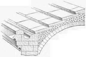 Stone Roofs 368