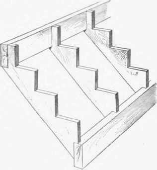 Terms Used In Stair Building 1