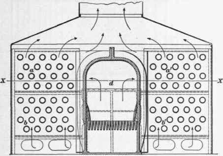 228 Arrangement Of Heating Surfaces 196