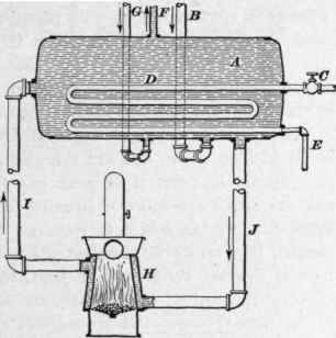 60 Boilers Heated By Steam 31