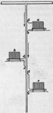 Circulation 185