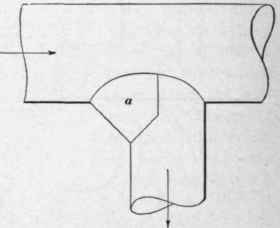 Conduits And Bends 118