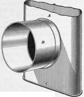 Conduits And Bends 119