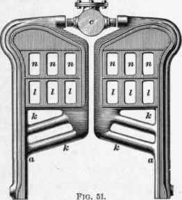 Description Of Boilers 160
