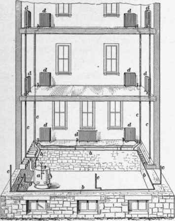 Designing A Pipe System 167