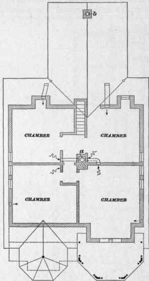 Examples Of Ventilation And Heating Continued 208
