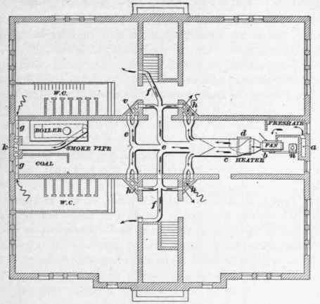 Examples Of Ventilation And Heating Continued 209