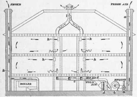 Examples Of Ventilation And Heating Continued 210