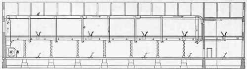 Examples Of Ventilation And Heating Continued 212