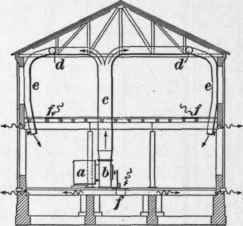 Examples Of Ventilation And Heating Continued 213