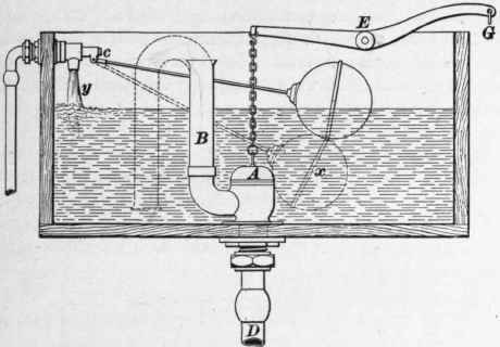 Flushing Apparatus 21