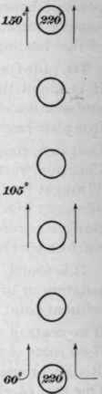 Forms Of Heating Surfaces 131