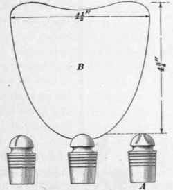 Gas Burners For Lighting Purposes 94