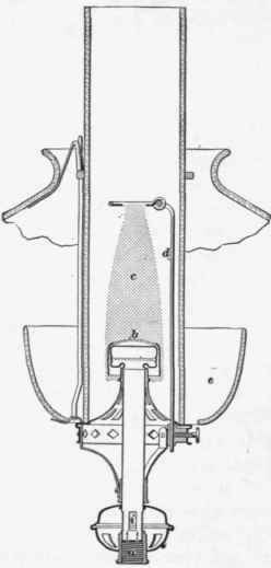 Gas Burners For Lighting Purposes 98