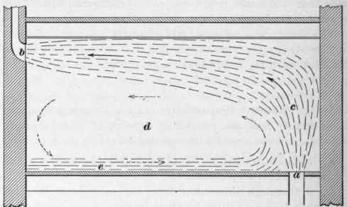 Location Of Inlets And Outlets 146