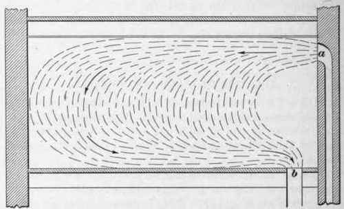 Location Of Inlets And Outlets 147