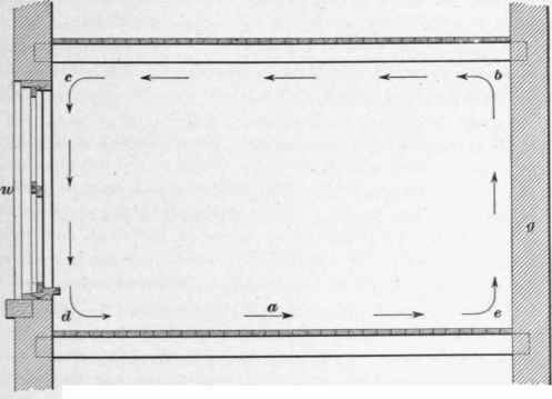 Location Of Inlets And Outlets 148