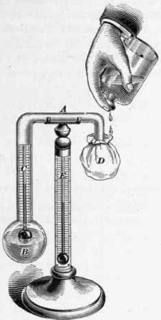 Measurement Of Humidity 110