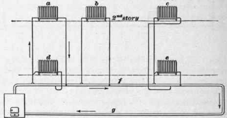 One Pipe Or Single Main System 188