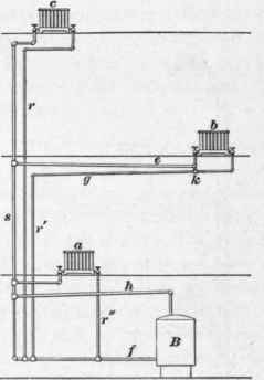 Piping Systems 165
