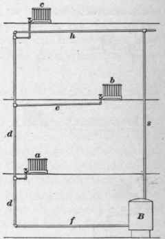 Piping Systems 166