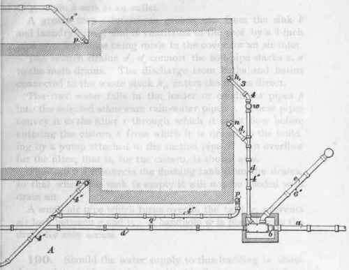 Plan No 1 Outside House Drainage 77